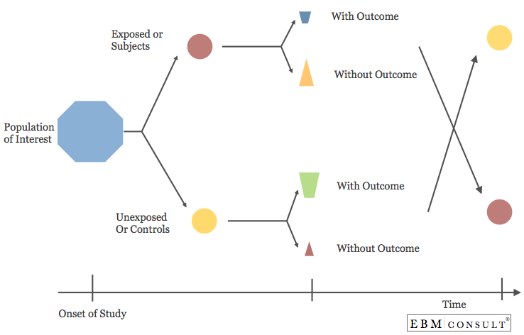 cross-over-study-design-biostatistics-overview